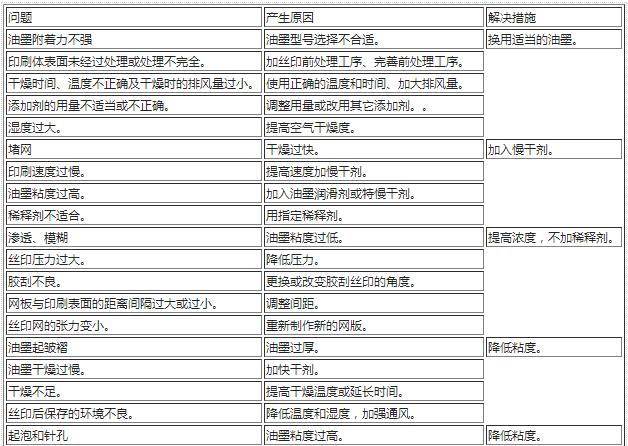 如何处理印制线路板上阻焊油墨使用的常见故障,如何处理印制线路板上阻焊油墨使用的常见故障,第2张