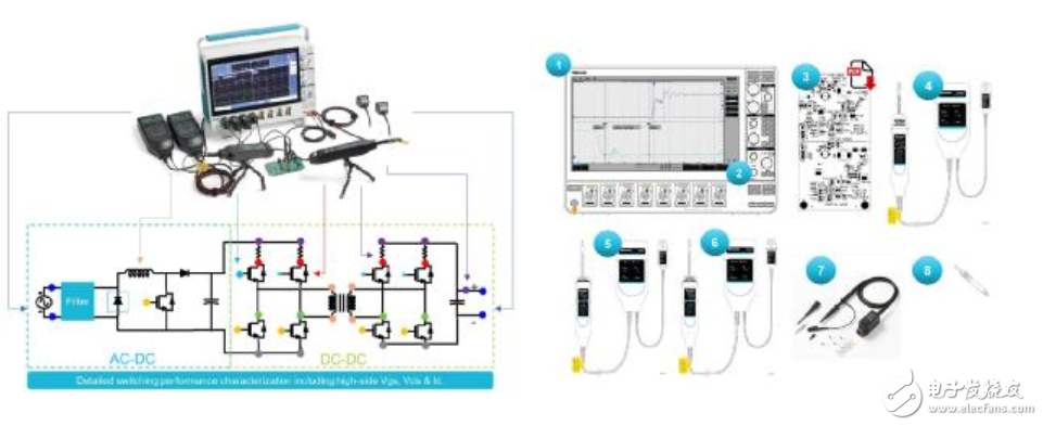 针对新型功率器件测试挑战，泰克解锁全新测试解决方案,针对新型功率器件测试挑战，泰克解锁全新测试解决方案,第3张