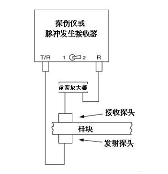 前置放大器工作原理,前置放大器工作原理,第6张