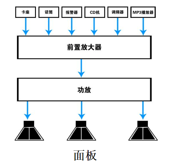 前置放大器的作用及电路图,前置放大器的作用及电路图,第6张