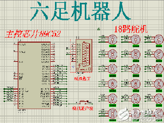 51单片机对六足机器人的控制设计,51单片机对六足机器人的控制设计,第3张