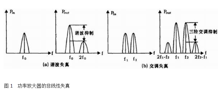 射频功率放大器模块的设计与实现 ,射频功率放大器模块的设计与实现 ,第3张