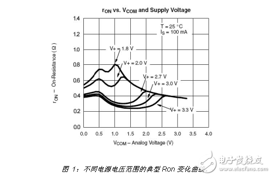 便携式产品选择模拟开关的注意事项,便携式产品选择模拟开关的注意事项,第3张