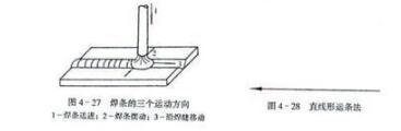 立焊的运条方法图,第2张