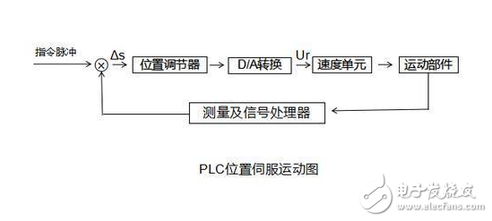 PLC的功能分类以及应用场景,PLC的功能分类以及应用场景,第3张