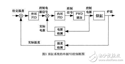 PLC的功能分类以及应用场景,PLC的功能分类以及应用场景,第4张