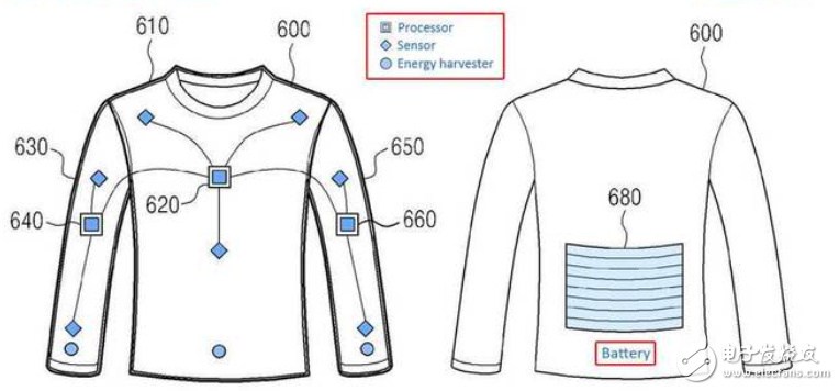 三星智能服装专利你期待吗,三星智能服装专利你期待吗,第2张