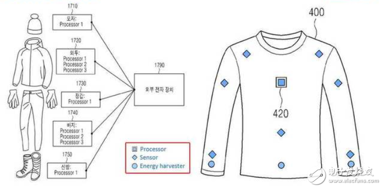 三星智能服装专利你期待吗,三星智能服装专利你期待吗,第3张