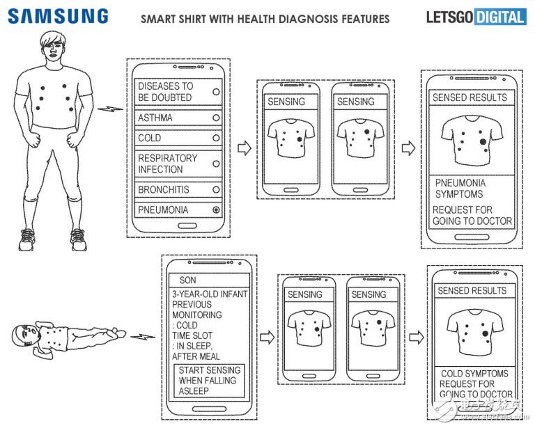 三星智能服装专利你期待吗,三星智能服装专利你期待吗,第4张