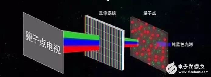 MiniLED背光的前世今生,第3张