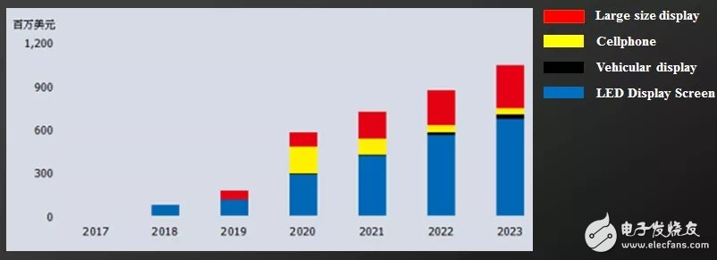 MiniLED背光的前世今生,第4张