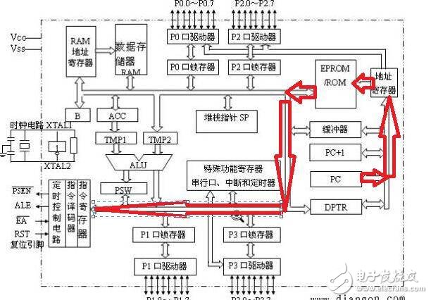 8051单片机的内部的结构及运行过程解析,8051单片机的内部的结构及运行过程解析,第5张