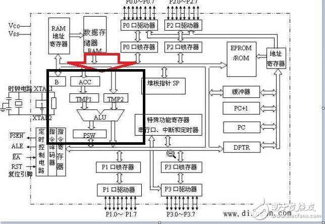 8051单片机的内部的结构及运行过程解析,8051单片机的内部的结构及运行过程解析,第7张