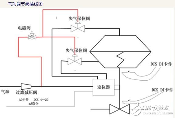 气动调节阀接线图及安装技巧,气动调节阀接线图及安装技巧,第3张