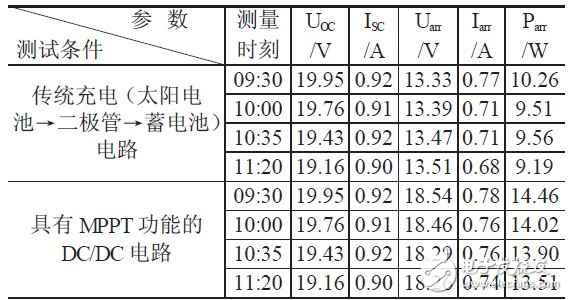 LED太阳能路灯实现高亮度的设计,LED太阳能路灯实现高亮度的设计,第3张