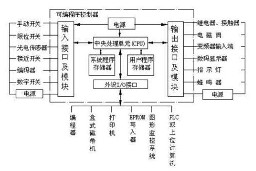 关于PLC与传感器的连接方式,关于PLC与传感器的连接方式,第2张