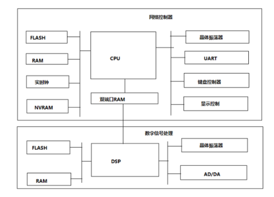 关于嵌入式软硬件系统的工作原理,关于嵌入式软硬件系统的工作原理,第2张