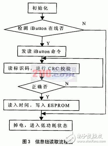 基于MCU+USB接口芯片方案的电子巡更系统硬件设计,基于MCU+USB接口芯片方案的电子巡更系统硬件设计,第4张