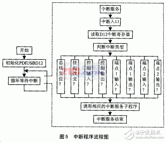 基于MCU+USB接口芯片方案的电子巡更系统硬件设计,基于MCU+USB接口芯片方案的电子巡更系统硬件设计,第6张