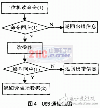 基于MCU+USB接口芯片方案的电子巡更系统硬件设计,基于MCU+USB接口芯片方案的电子巡更系统硬件设计,第5张