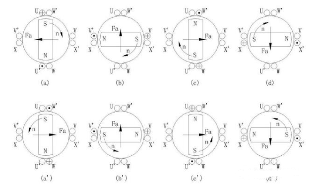 实现无刷直流永磁电动机正反转,实现无刷直流永磁电动机正反转,第5张