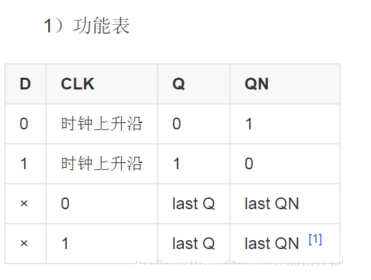 关于D触发器知识,关于D触发器知识,第2张