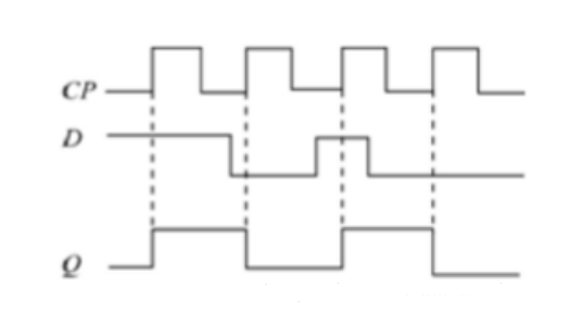 关于D触发器知识,关于D触发器知识,第4张