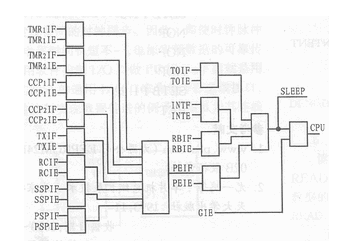 PLC单片机中断资源的应用方法解析,PLC单片机中断资源的应用方法解析,第2张