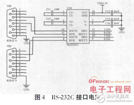 基于ARM920T处理器实现RS-232C串口与以太网口数据双向传输的设计,基于ARM920T处理器实现RS-232C串口与以太网口数据双向传输的设计,第5张