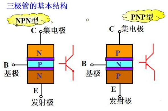 三极管模拟电路中驱动电阻该如何选择,三极管模拟电路中驱动电阻该如何选择,第2张