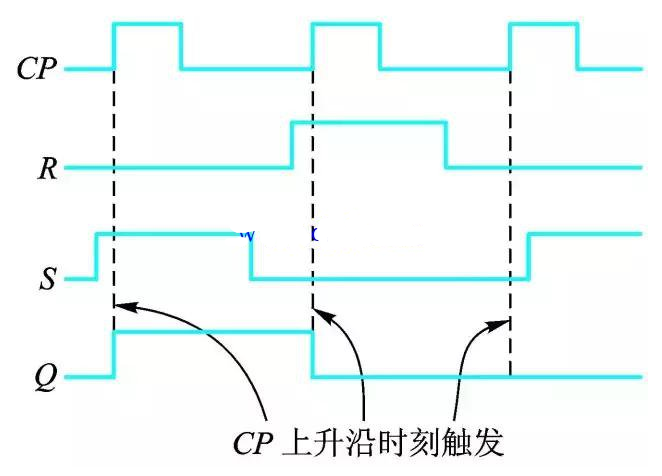 触发器的常用触发方式,触发器的常用触发方式,第3张