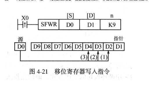 移位寄存器的种类与作用,移位寄存器的种类与作用,第3张