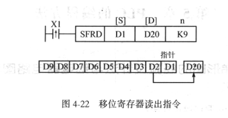 移位寄存器的种类与作用,移位寄存器的种类与作用,第4张