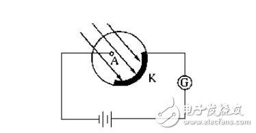 简述光电管的工作原理_光电管伏安特性曲线,简述光电管的工作原理_光电管伏安特性曲线,第2张