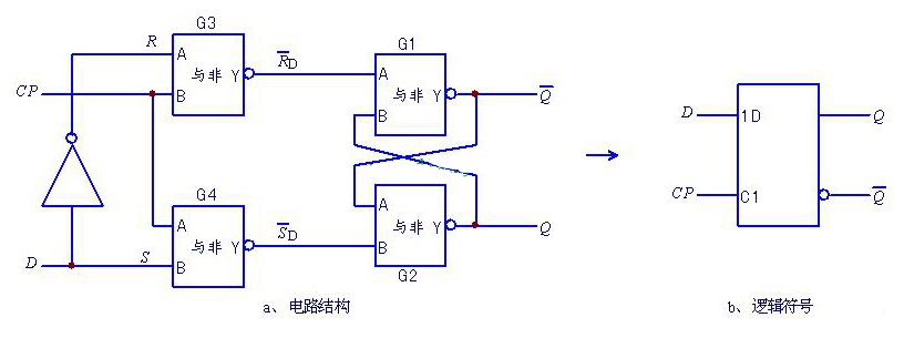 d触发器逻辑电路及符号,d触发器逻辑电路及符号,第2张