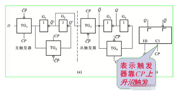 d触发器逻辑电路及符号,d触发器逻辑电路及符号,第3张