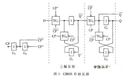 CMOS触发器的原理与结构,CMOS触发器的原理与结构,第2张