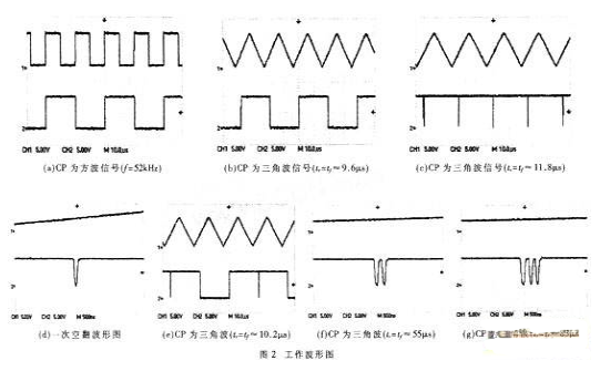 CMOS触发器的原理与结构,CMOS触发器的原理与结构,第3张