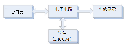 超声系统的信号链设计注意事项,超声系统的信号链设计注意事项,第2张