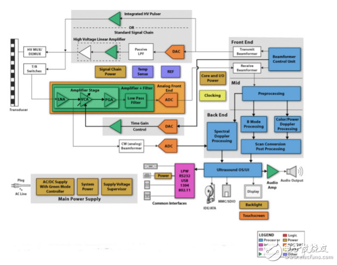 超声系统的信号链设计注意事项,超声系统的信号链设计注意事项,第20张