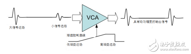 超声系统的信号链设计注意事项,超声系统的信号链设计注意事项,第21张