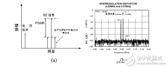 超声系统的信号链设计注意事项,超声系统的信号链设计注意事项,第27张