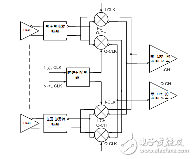 超声系统的信号链设计注意事项,第28张