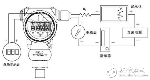 静压式液位变送器的应用及结构,静压式液位变送器的应用及结构,第2张