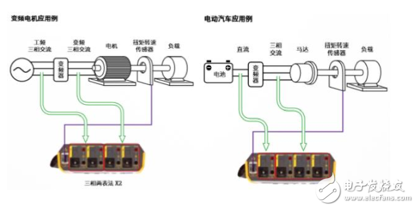 Fluke Norma6000系列功率分析仪正式发布 轻装上阵，为便捷而生！,Fluke Norma6000系列功率分析仪正式发布 轻装上阵，为便捷而生！,第3张