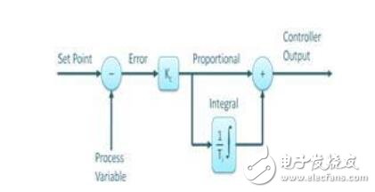 pid控制器工作原理,pid控制器工作原理,第5张