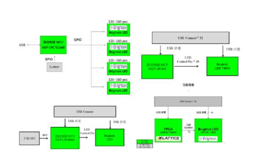 大联大世平集团推出基于Brightek ICLed系列之氛围灯应用解决方案,大联大世平集团推出基于Brightek ICLed系列之氛围灯应用解决方案,第2张