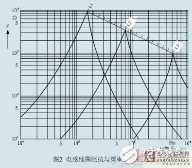 磁珠和电感在解决EMI和EMC方面的作用有什么区别,磁珠和电感在解决EMI和EMC方面的作用有什么区别,第3张