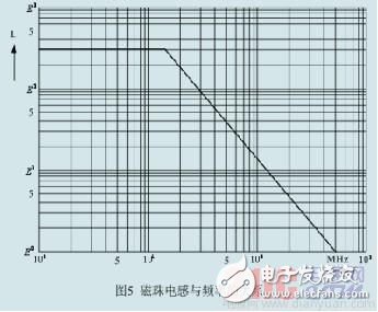 磁珠和电感在解决EMI和EMC方面的作用有什么区别,磁珠和电感在解决EMI和EMC方面的作用有什么区别,第6张