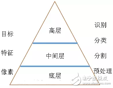 基于fpga的图像处理,基于fpga的图像处理,第2张